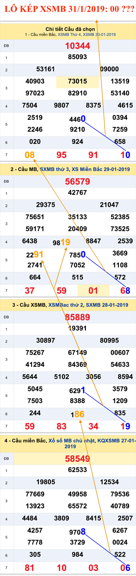 An so kep thu nhat - Lo kep XSMB 31-1-2019